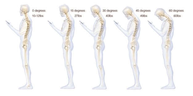 スマホやパソコンでお疲れの方に